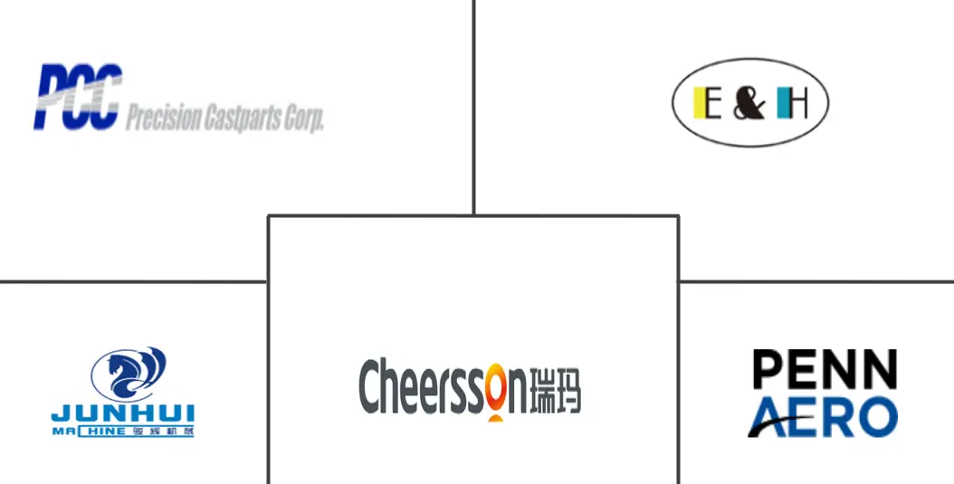 Major players in Metal Precision Turned Product Manufacturing industry