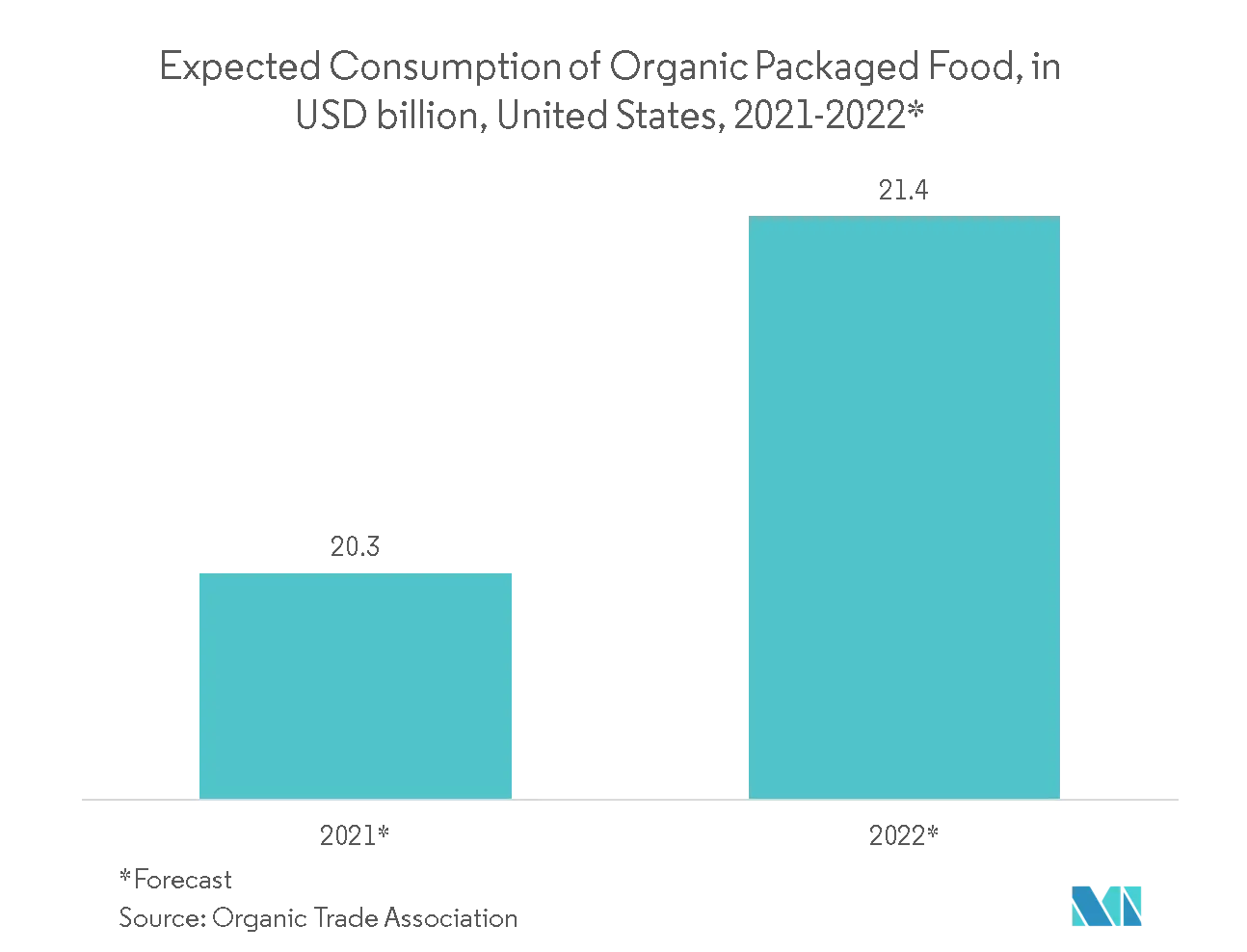 Metal Print Packaging Market Key Trends