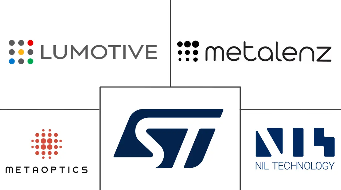 Major players in Metasurface Imaging Systems industry
