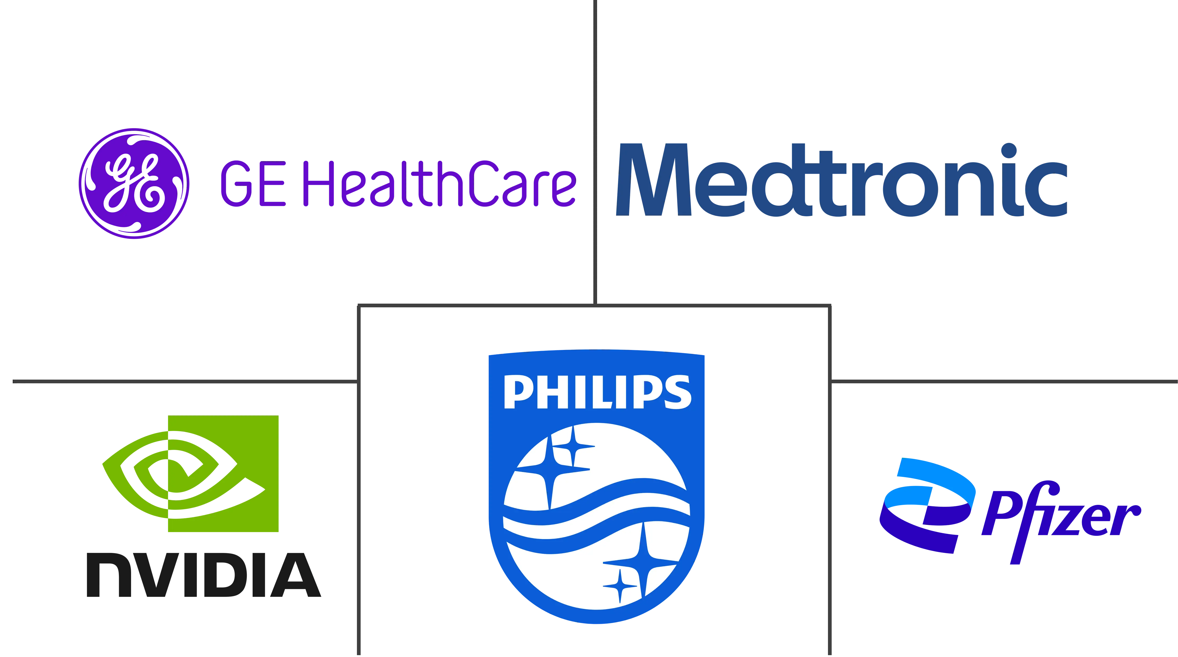 Metaverse In Healthcare Market Major Players