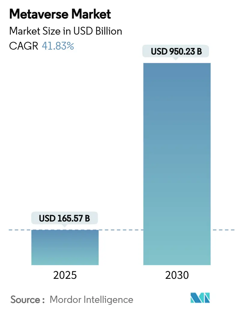 Metaverse Market (2025 - 2030)