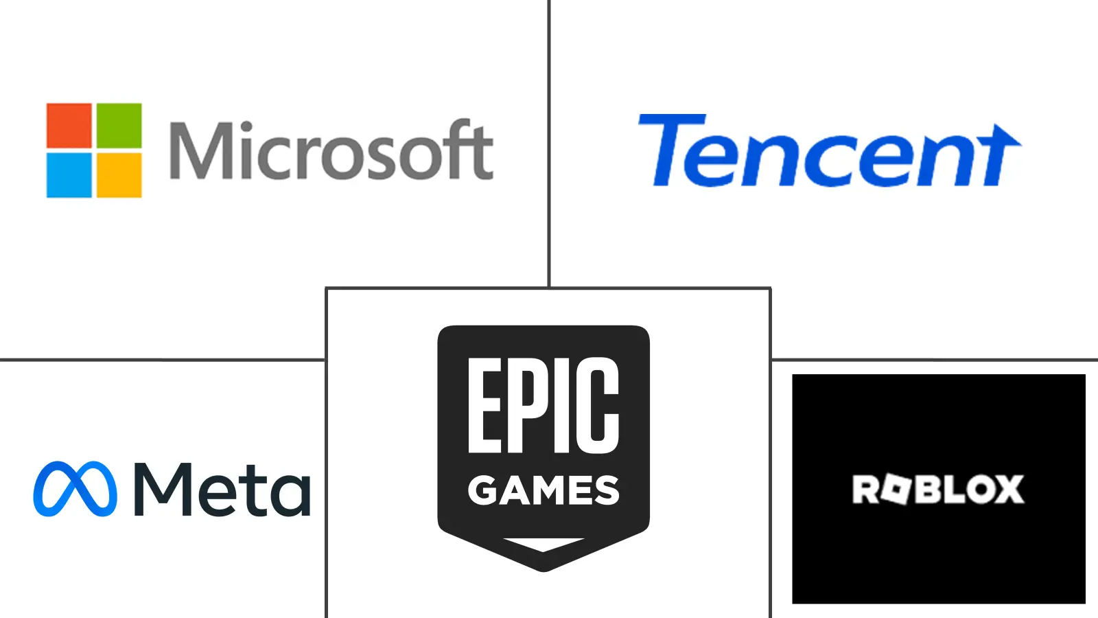 Major players in Metaverse Streaming industry