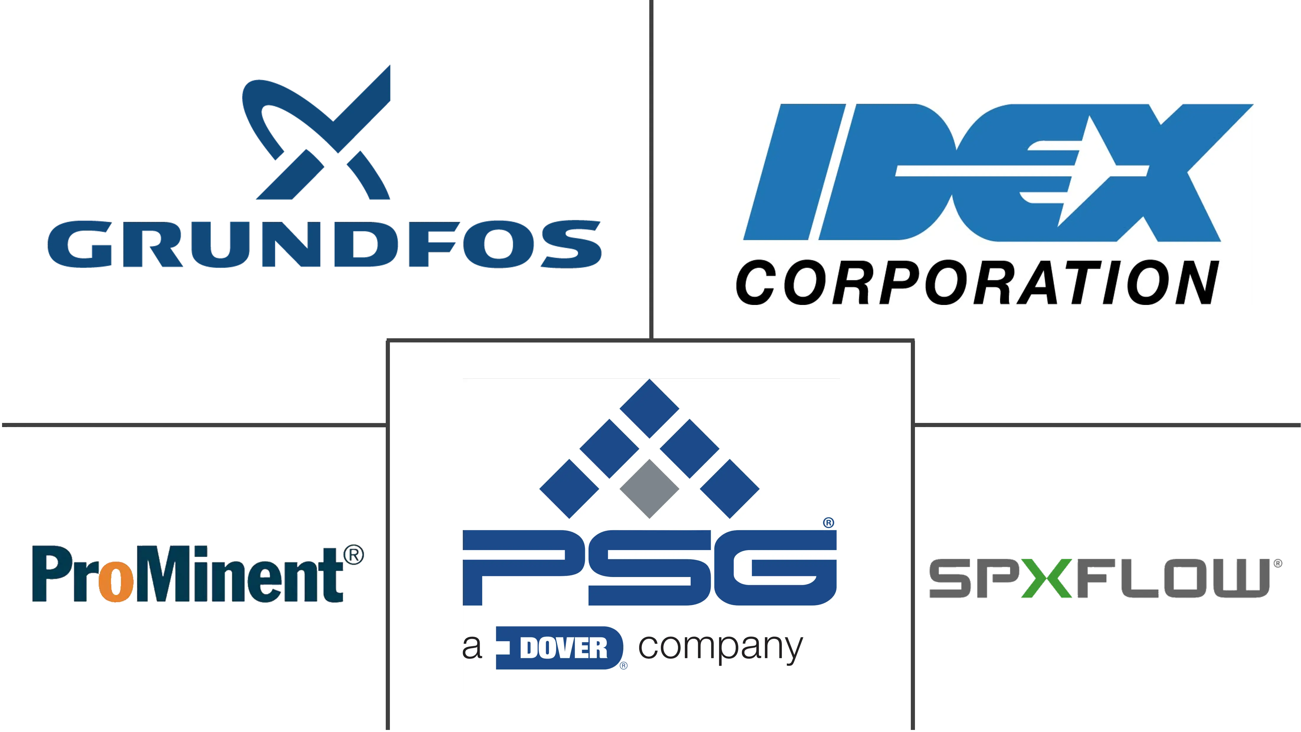 Major players in Metering Pumps industry
