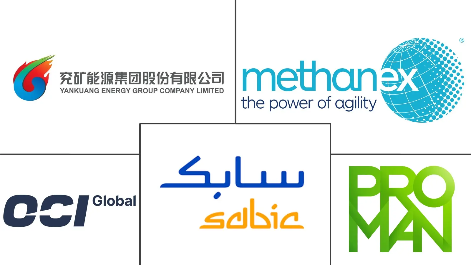 Major players in Methanol industry