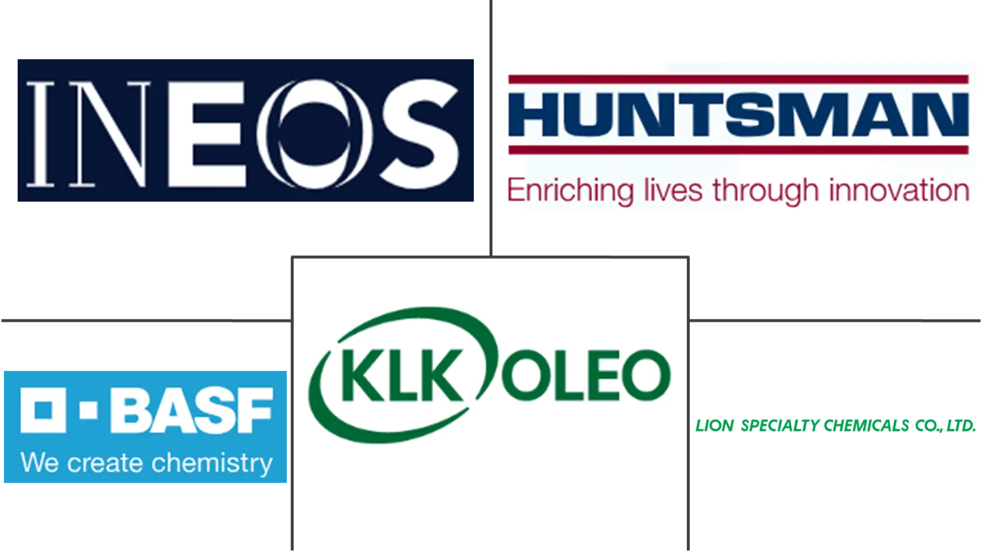 Major players in Methyl Ester Ethoxylate industry