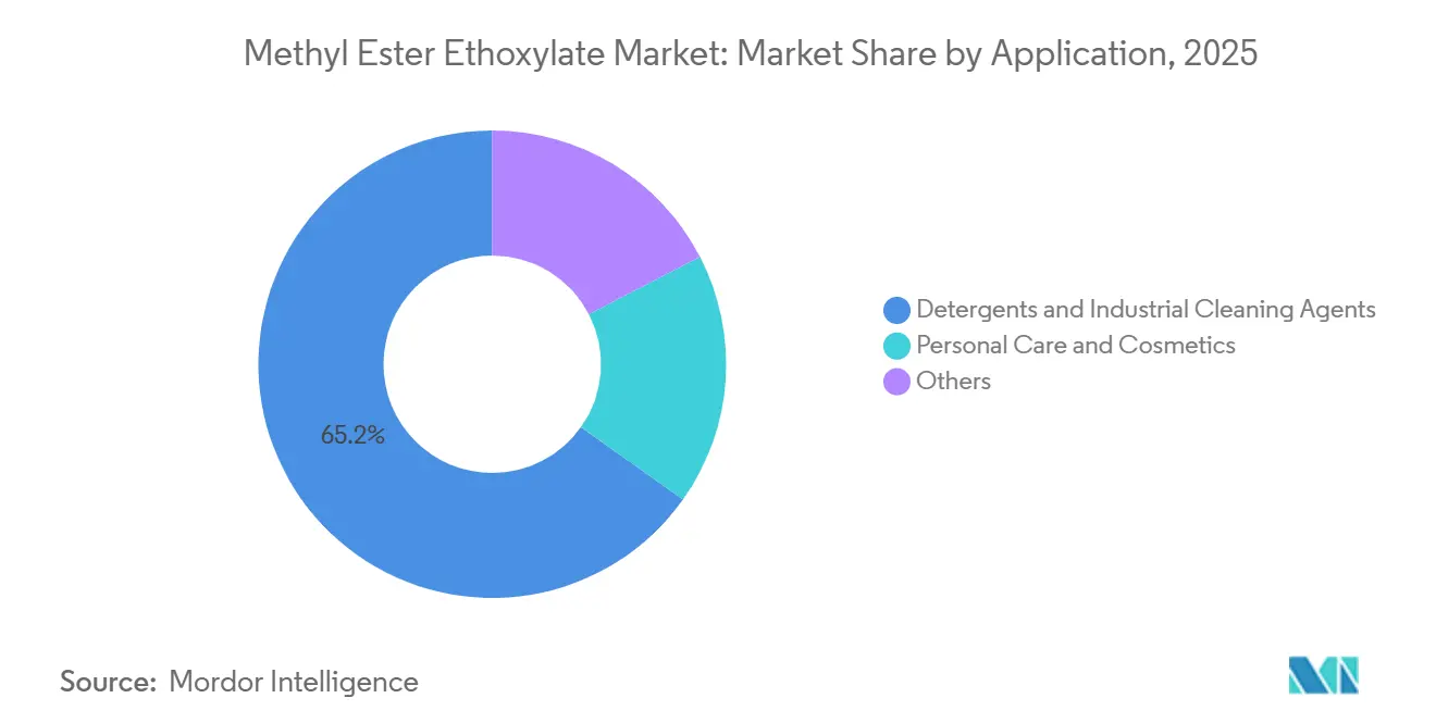 Methyl Ester Ethoxylate Market: Market Share by Application