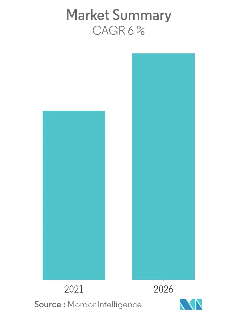 Methyl Tertiary Butyl Ether (MTBE) Market - Market Summary