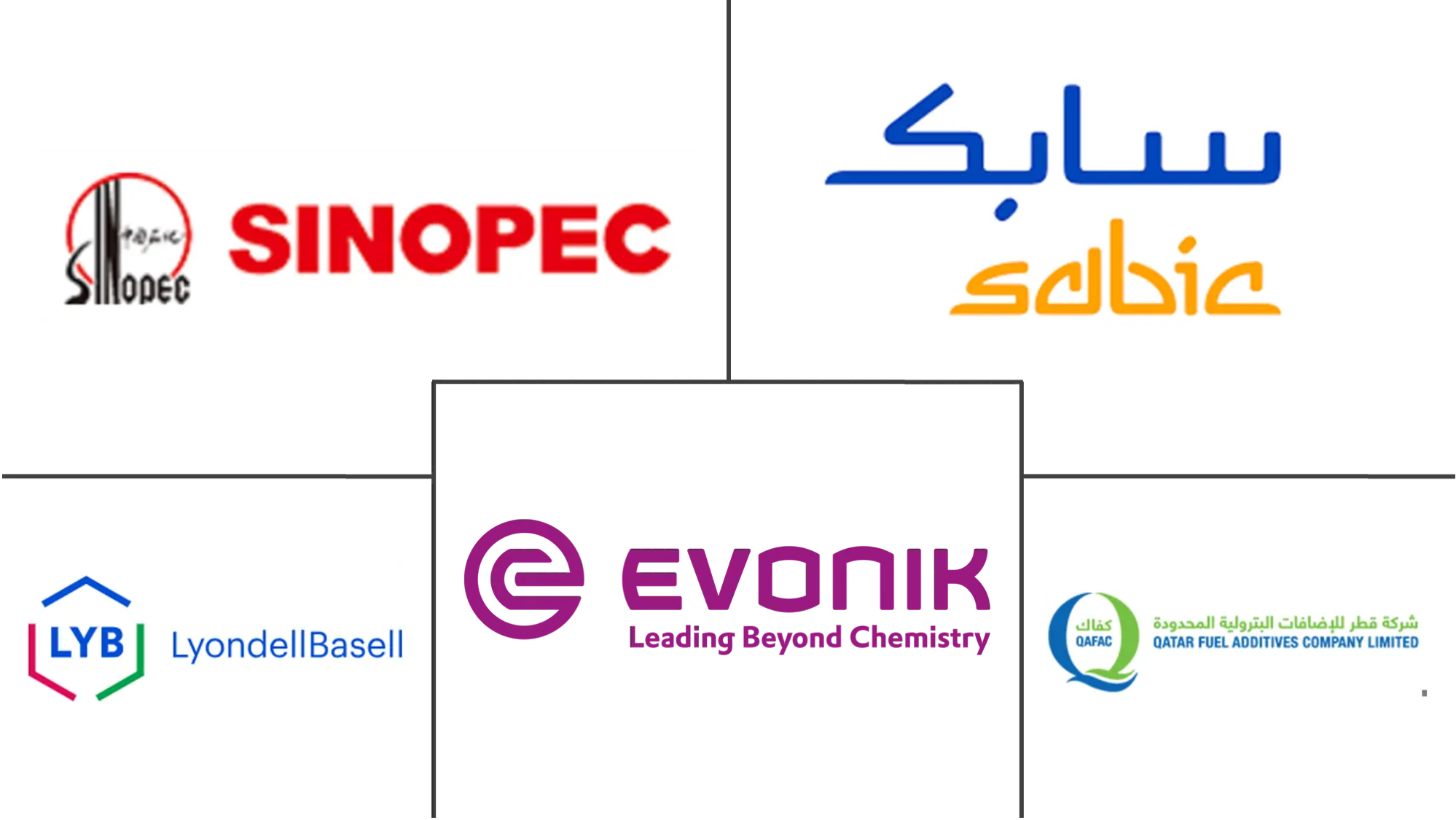 Methyl Tertiary Butyl Ether (MTBE) Market Major Players