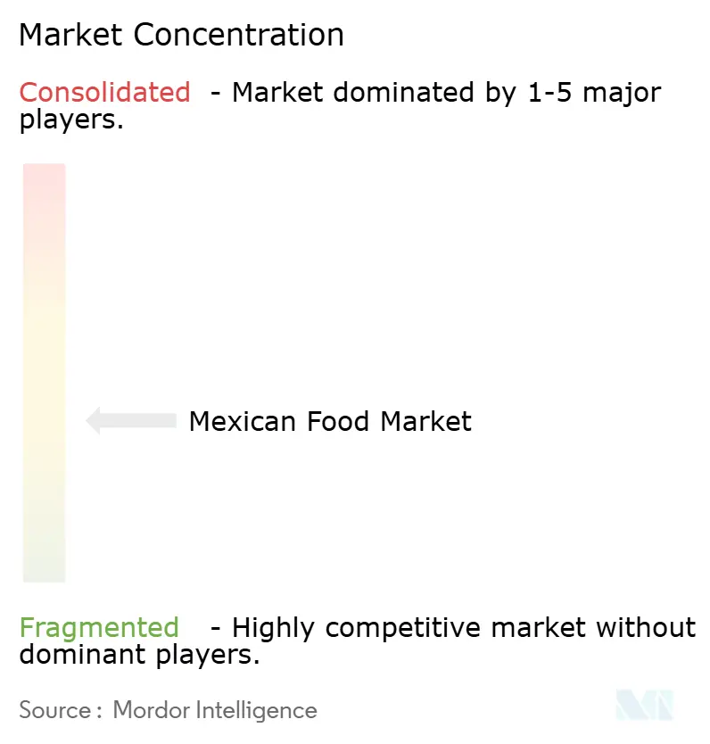 Mexican Food Market