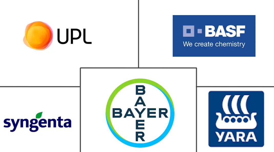 Logo delle aziende correlate