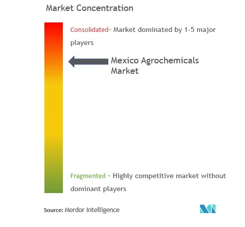Mexico Agrochemicals Market_ CL.PNG