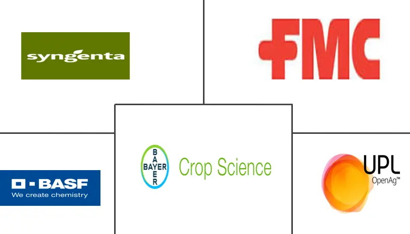 Hauptakteure des mexikanischen Marktes für Agrochemikalien