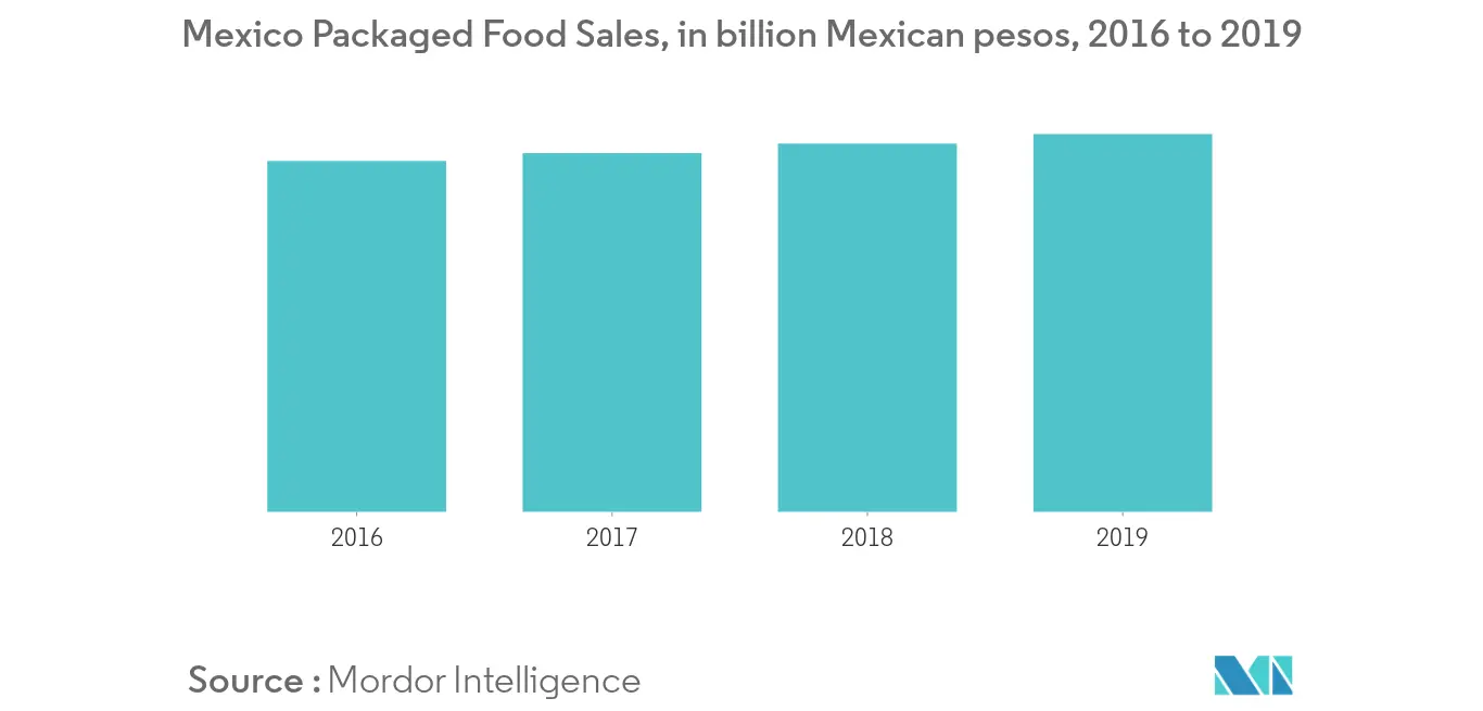 Mercado antiaglomerante de México1