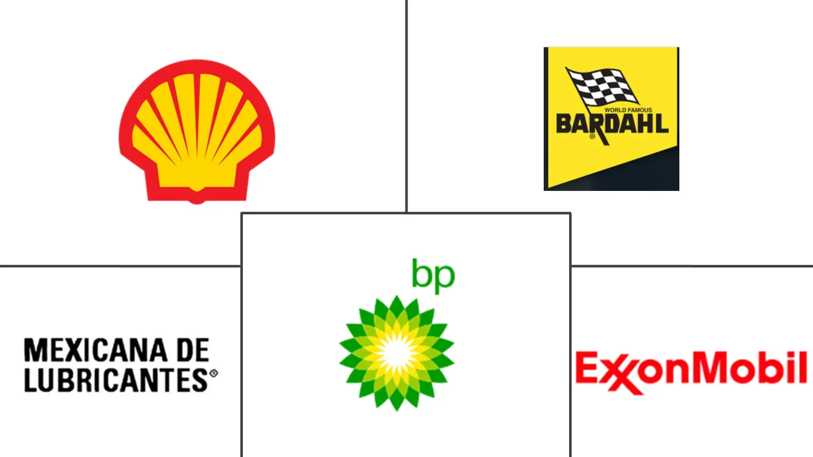 Major players in Mexico Automotive Engine Oils industry