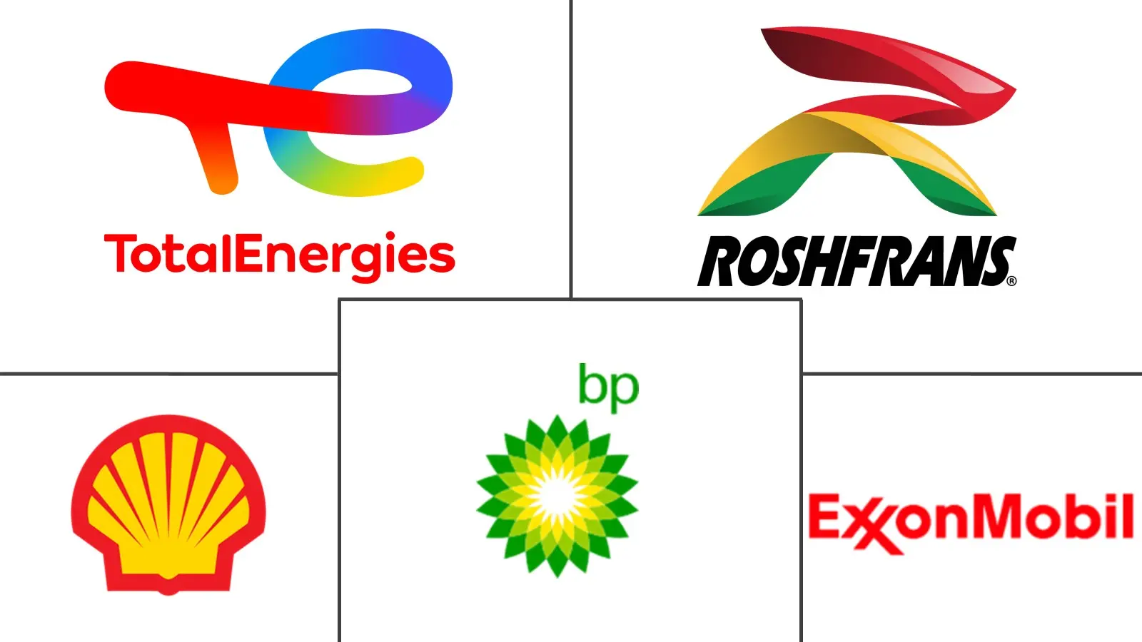 Major players in Mexico Automotive Lubricants industry