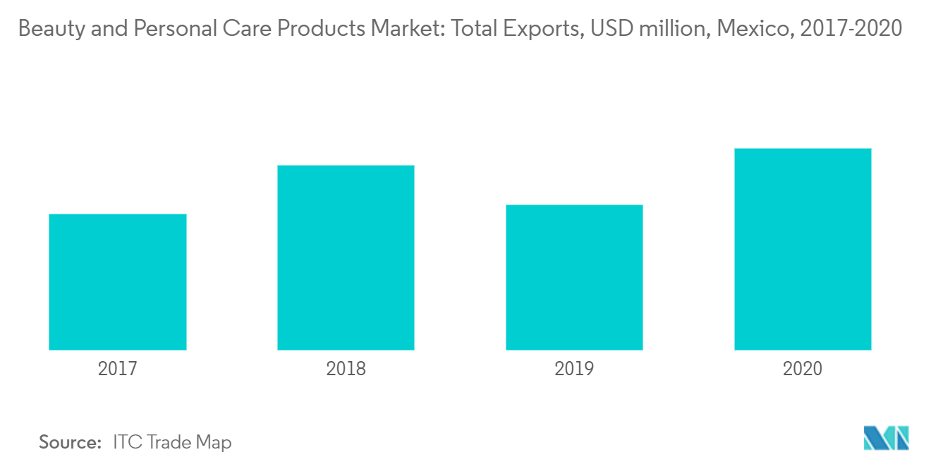 Mexico Beauty and Personal Care Products Market 1