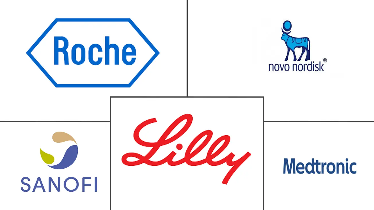 Major players in Mexico Blood Glucose Monitoring Devices industry