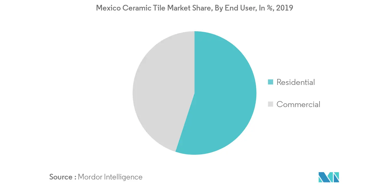 Mexico Ceramic tiles 2