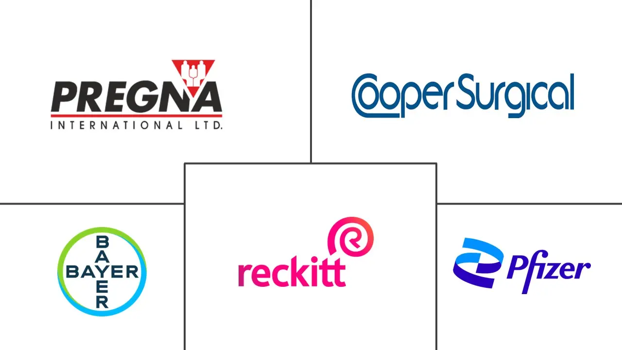 Major players in Mexico Contraceptive Devices industry