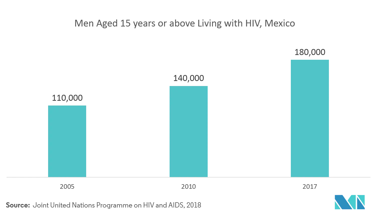 Tendências do mercado Dispositivos contraceptivos no México