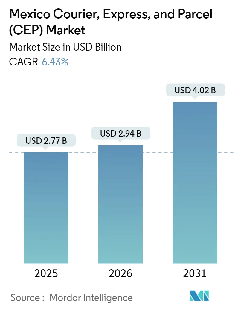 Mexico Courier, Express, And Parcel (CEP) Market (2026 - 2031)