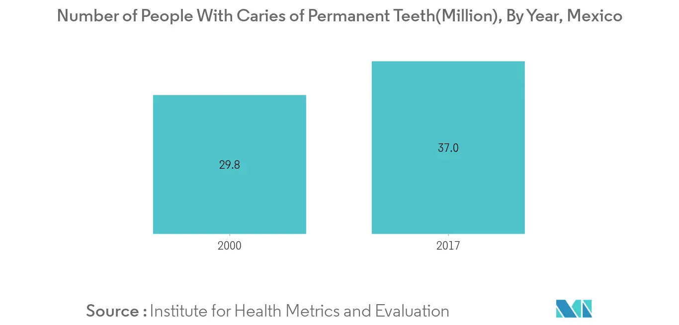 Caries of permanent teeth