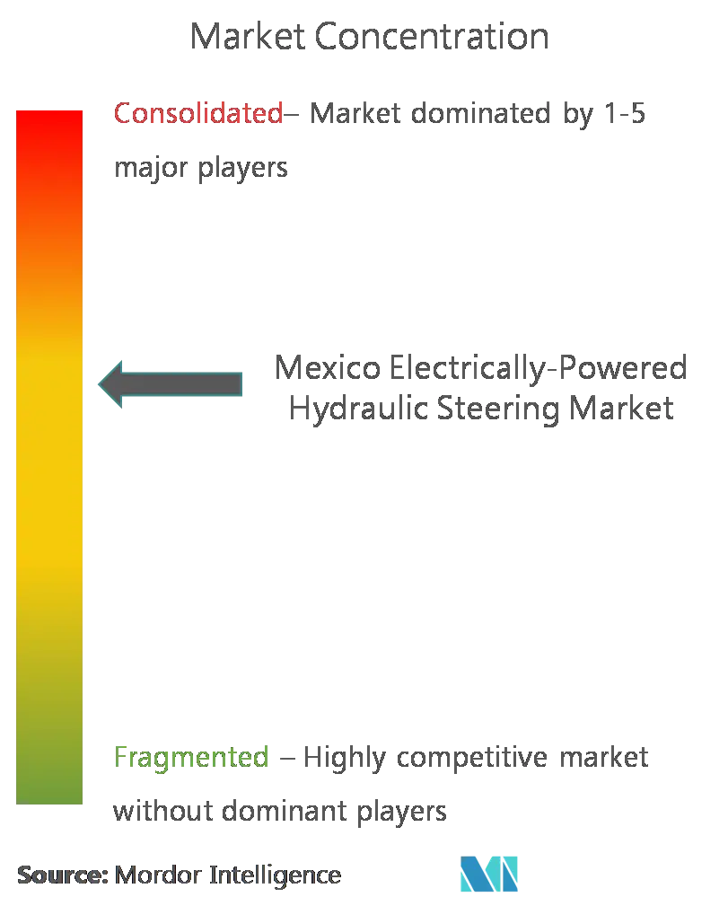 Mexico Electrically-Powered Hydraulic Steering Market CL.png