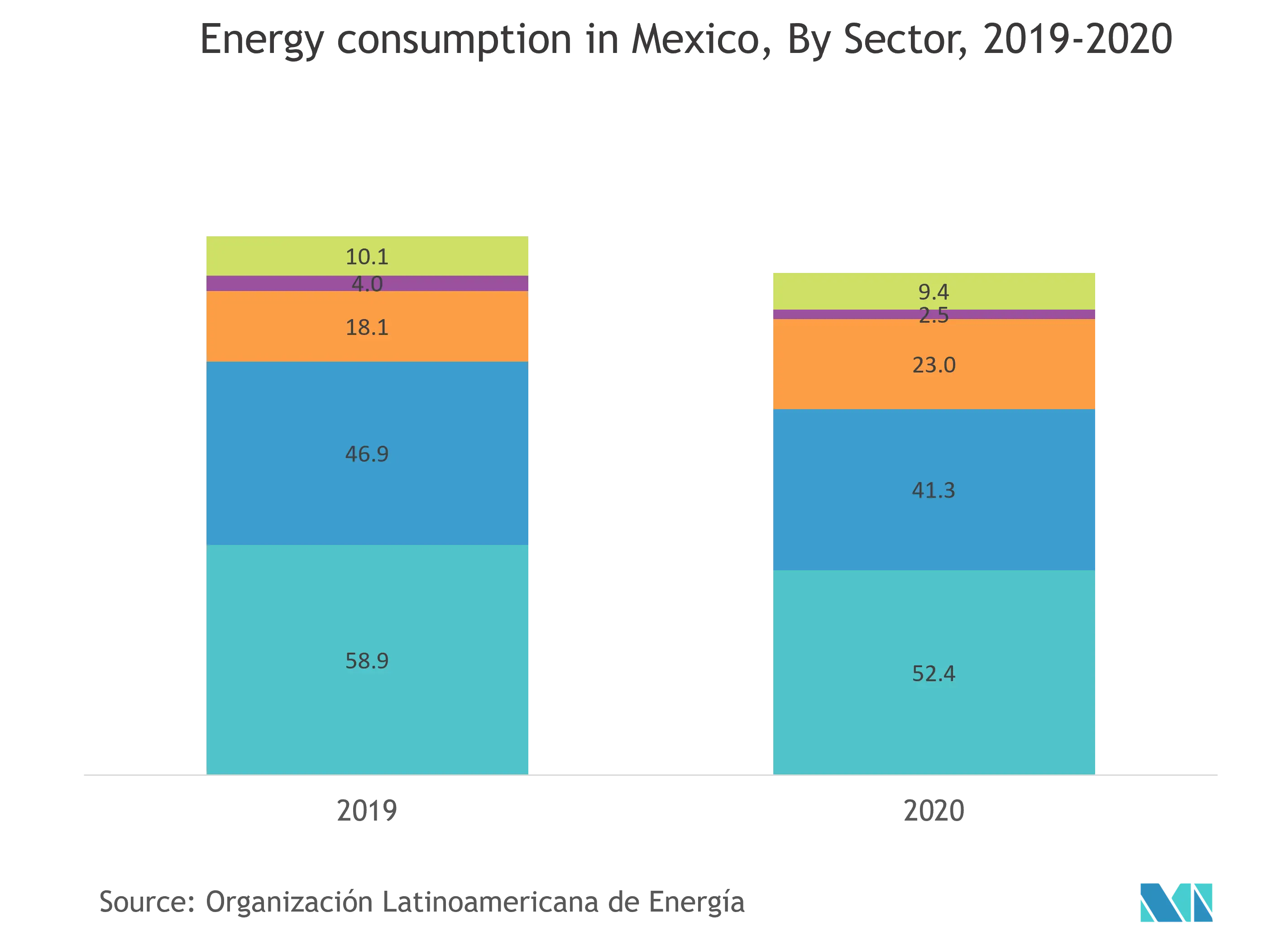 Mexico Factory Automation And Industrial Controls Market Growth Rate