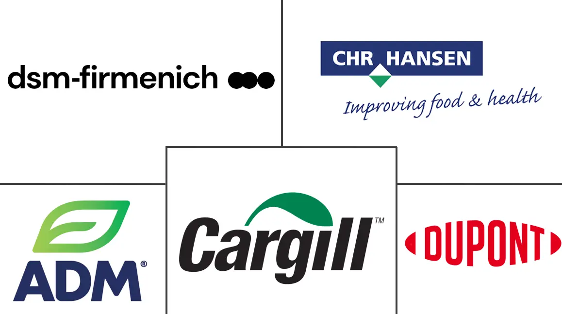 Major players in Mexico Food Additives industry