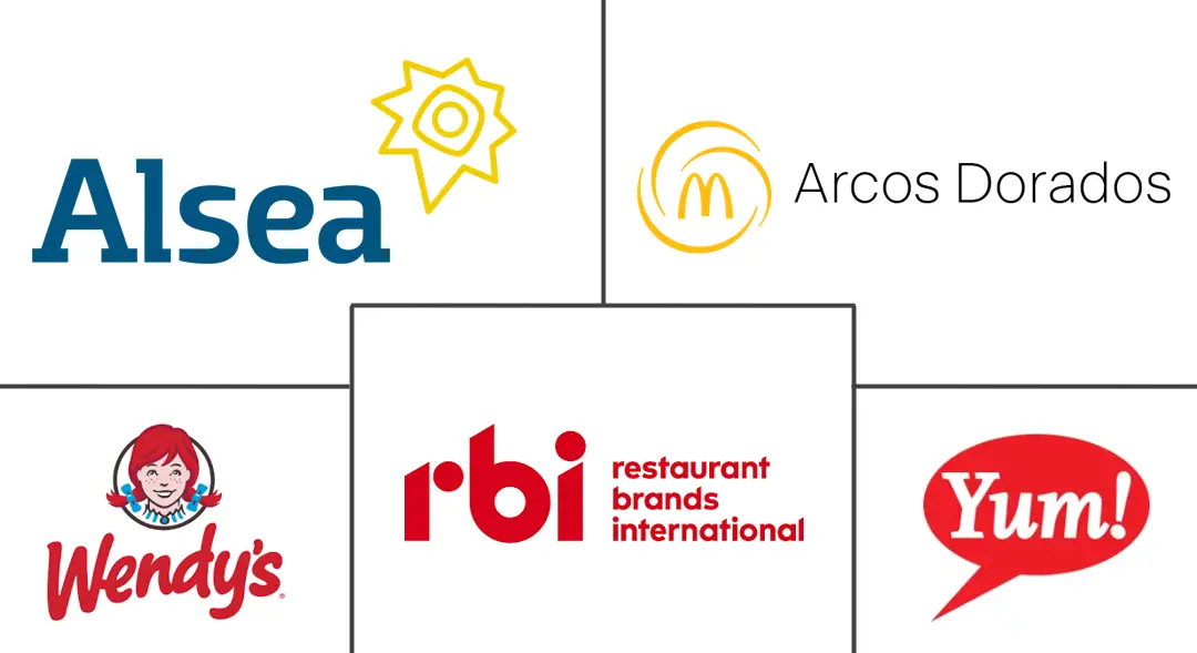 Major players in Mexico Foodservice industry