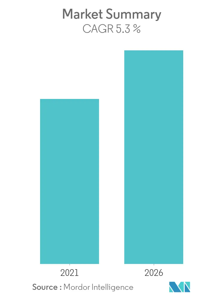 Mexico Foodservice Market Bar Graph