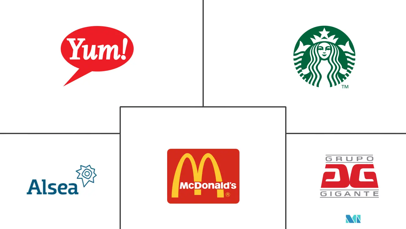 food-industry-in-mexico-size-share-analysis