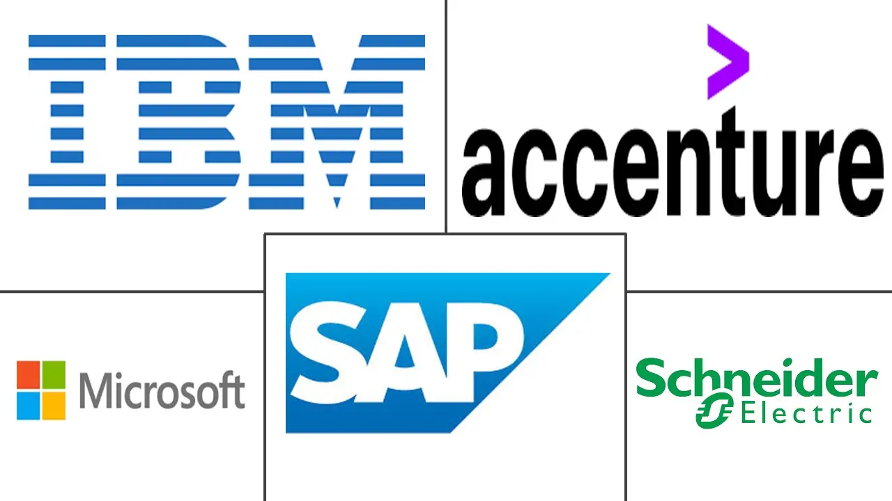 Principaux acteurs dans Marché des logiciels verts informatiques au Mexique industrie
