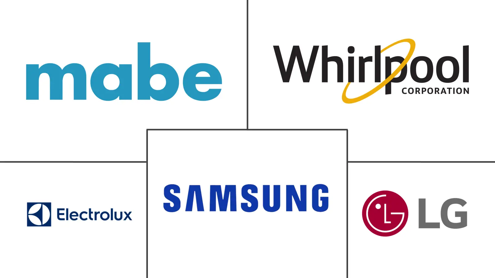 Major players in Mexico Home Appliances industry
