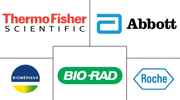Major players in Mexico In-Vitro Diagnostics industry
