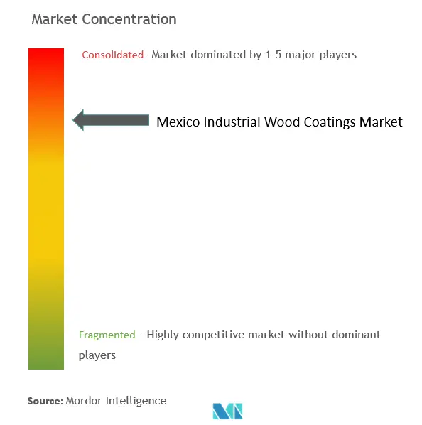 メキシコ工業用木材コーティング市場-市場集中度