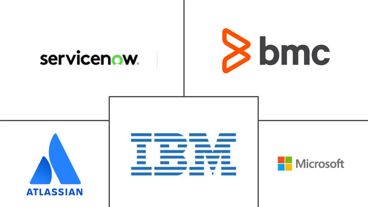 Major players in Mexico ITSM industry