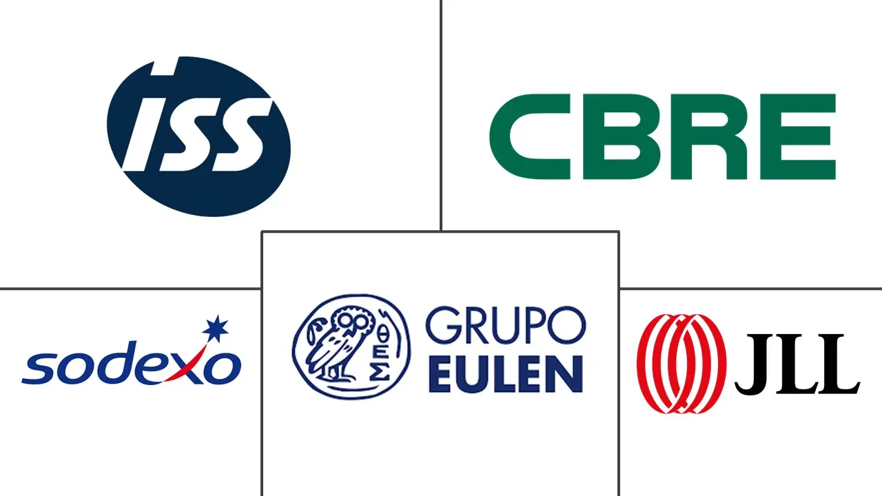 Major players in Mexico Integrated Facility Management industry