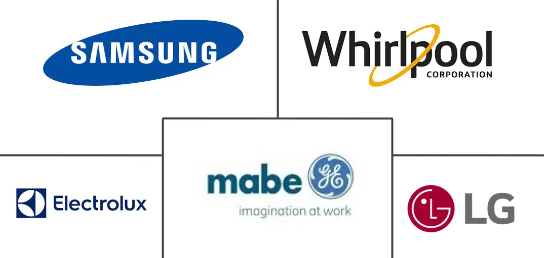 Major players in Mexico Kitchen Appliances Products industry