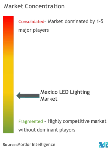 Tập trung thị trường chiếu sáng LED Mexico