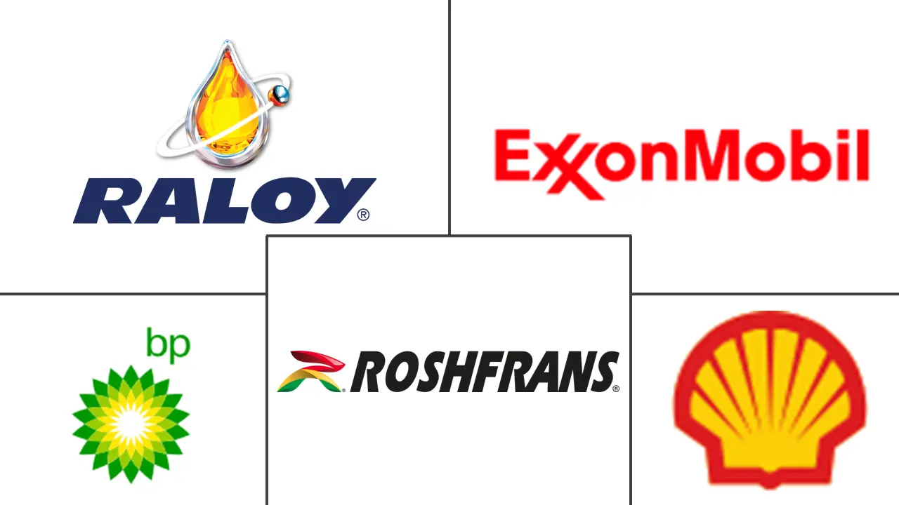 Major players in Mexico Lubricants industry