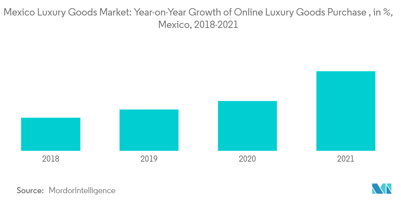 Where is the Growth in the Luxury Goods Market? - Mekko Graphics