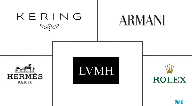 lvmh group brands