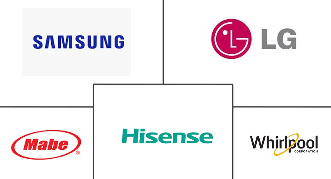 Mexico Major Home Appliance Market Major Players