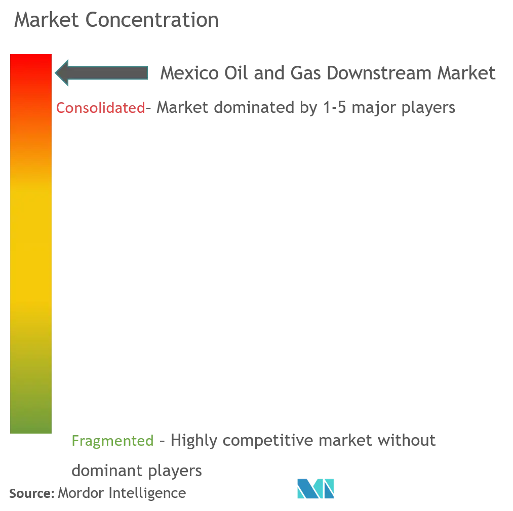 mexico oil and gas downstream market.png