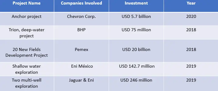 Mexico Oil and Gas Upstream-Company Investment.PNG