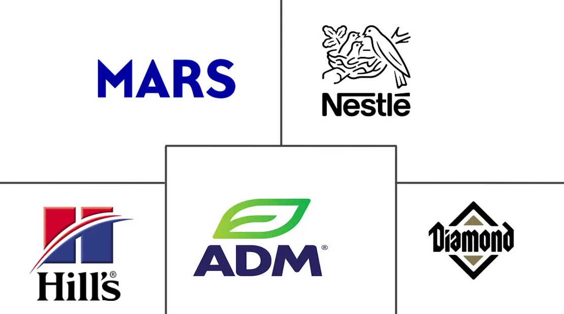 Major players in Mexico Pet Food industry