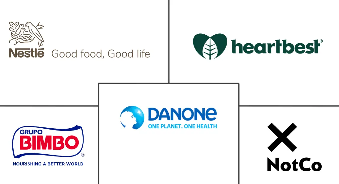 Major players in Mexico Plant-Based Food and Beverages industry