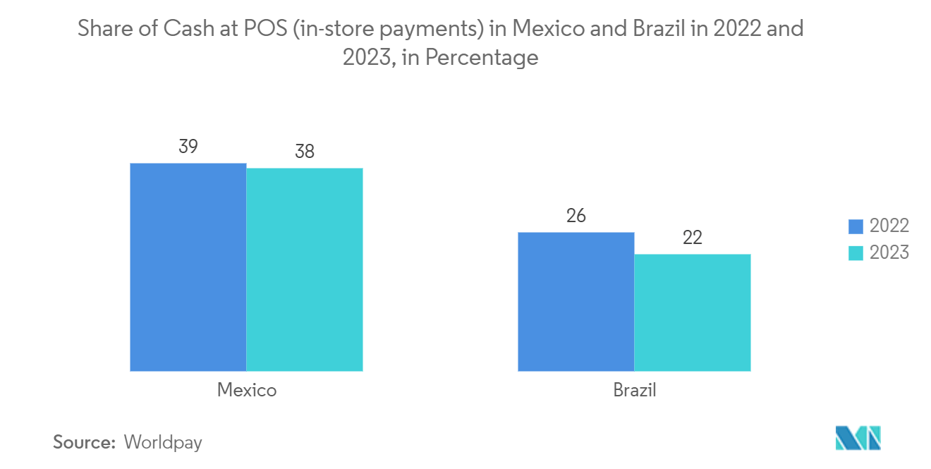 メキシコのPOS端末市場デビットカードとクレジットカードによるPOSトランザクションの総業績：メキシコ、10億MXN金額、2021年7月～2022年3月