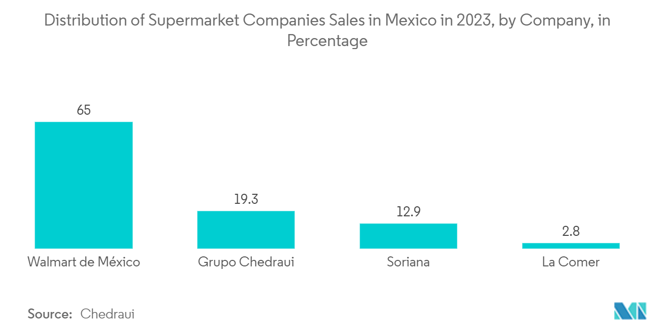 メキシコのPOS端末市場小売決済におけるカードによる総取引件数（百万件）、メキシコ、2015年～2021年